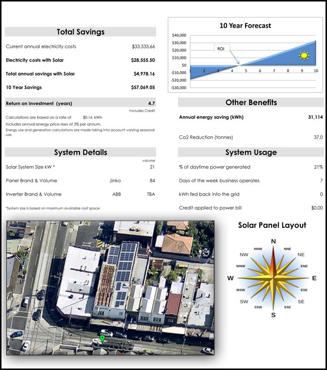 Lawn and garden budget